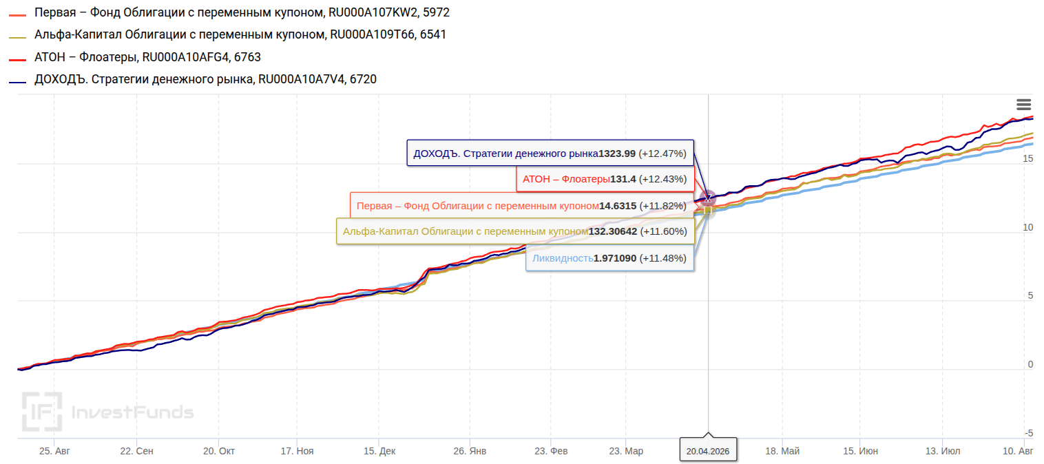 FloaterETFPrices2026.png